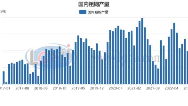 包機(jī)“出海”搶訂單 明年鋼材需求值得期待？