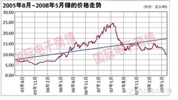 采購(gòu)不銹鋼管有一定的技術(shù)要求，一味壓低采購(gòu)價(jià)格，問(wèn)題隨之而來(lái)